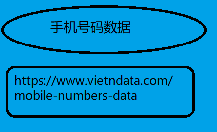 手机号码数据